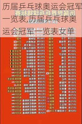 历届乒乓球奥运会冠军一览表,历届乒乓球奥运会冠军一览表女单