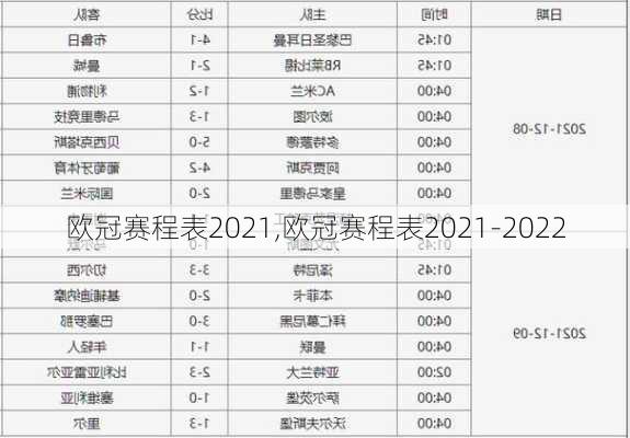 欧冠赛程表2021,欧冠赛程表2021-2022