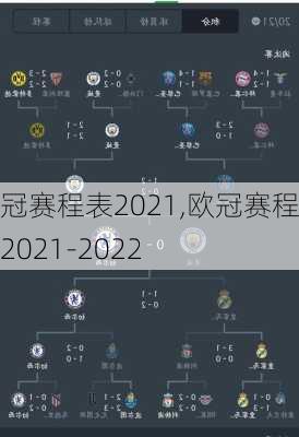 欧冠赛程表2021,欧冠赛程表2021-2022