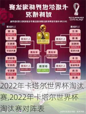 2022年卡塔尔世界杯淘汰赛,2022年卡塔尔世界杯淘汰赛对阵表