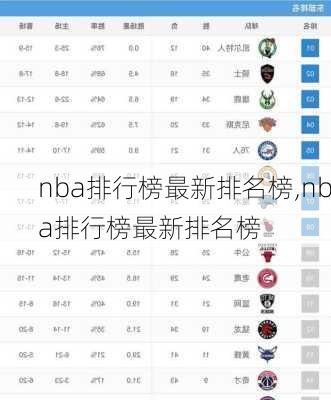 nba排行榜最新排名榜,nba排行榜最新排名榜