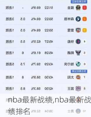 nba最新战绩,nba最新战绩排名