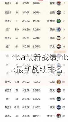 nba最新战绩,nba最新战绩排名