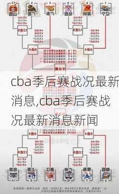 cba季后赛战况最新消息,cba季后赛战况最新消息新闻