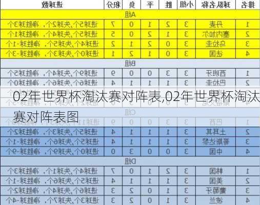 02年世界杯淘汰赛对阵表,02年世界杯淘汰赛对阵表图