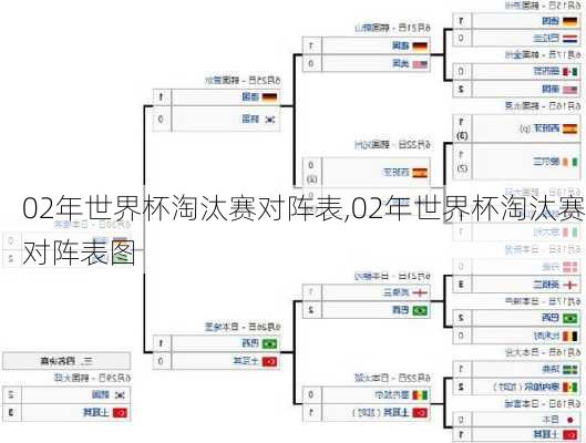 02年世界杯淘汰赛对阵表,02年世界杯淘汰赛对阵表图