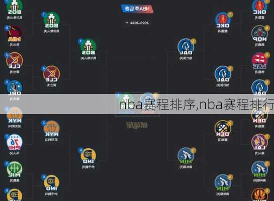 nba赛程排序,nba赛程排行