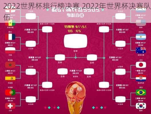 2022世界杯排行榜决赛,2022年世界杯决赛队伍