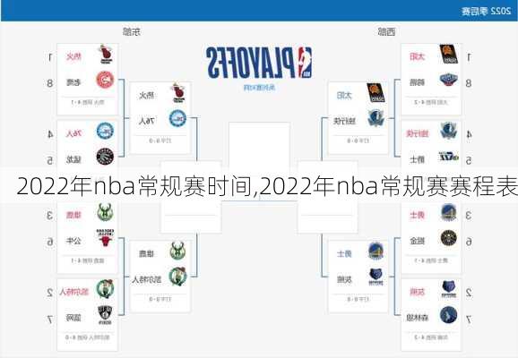 2022年nba常规赛时间,2022年nba常规赛赛程表