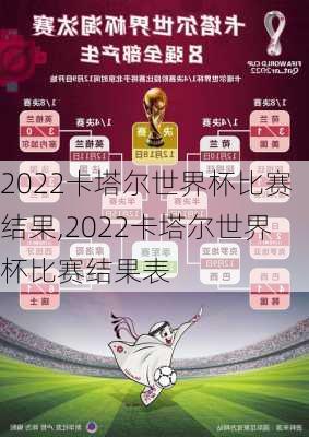 2022卡塔尔世界杯比赛结果,2022卡塔尔世界杯比赛结果表