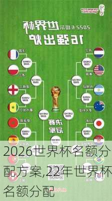 2026世界杯名额分配方案,22年世界杯名额分配