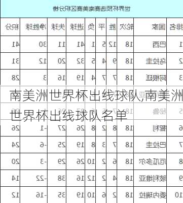 南美洲世界杯出线球队,南美洲世界杯出线球队名单