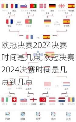 欧冠决赛2024决赛时间是几点,欧冠决赛2024决赛时间是几点到几点