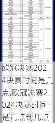 欧冠决赛2024决赛时间是几点,欧冠决赛2024决赛时间是几点到几点