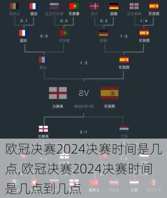 欧冠决赛2024决赛时间是几点,欧冠决赛2024决赛时间是几点到几点