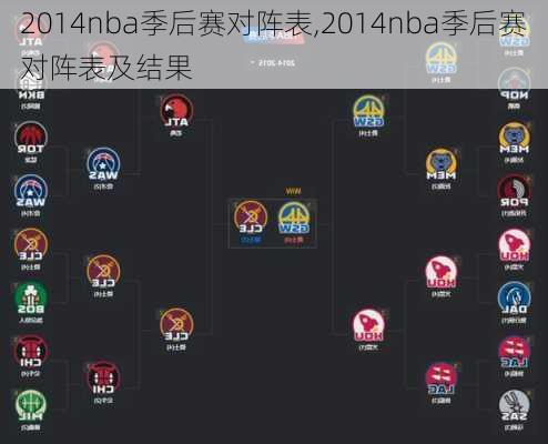 2014nba季后赛对阵表,2014nba季后赛对阵表及结果