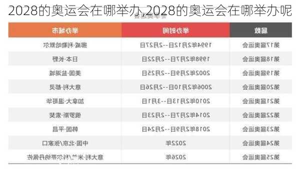 2028的奥运会在哪举办,2028的奥运会在哪举办呢