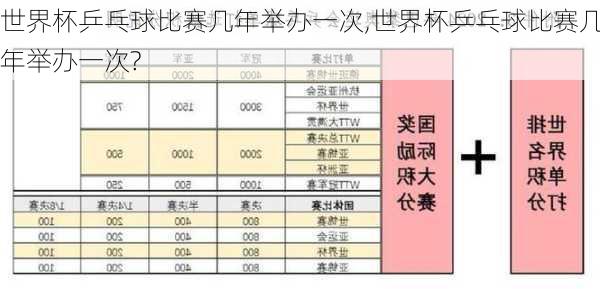 世界杯乒乓球比赛几年举办一次,世界杯乒乓球比赛几年举办一次?