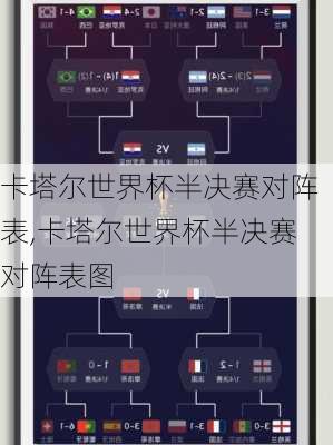 卡塔尔世界杯半决赛对阵表,卡塔尔世界杯半决赛对阵表图