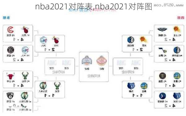 nba2021对阵表,nba2021对阵图