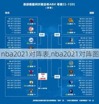 nba2021对阵表,nba2021对阵图