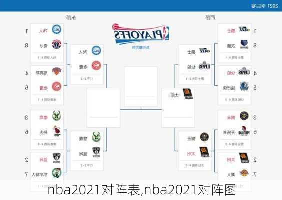 nba2021对阵表,nba2021对阵图