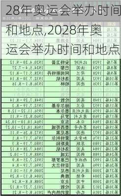 28年奥运会举办时间和地点,2028年奥运会举办时间和地点