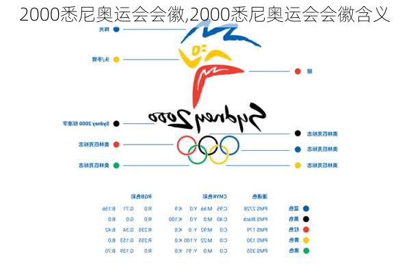 2000悉尼奥运会会徽,2000悉尼奥运会会徽含义