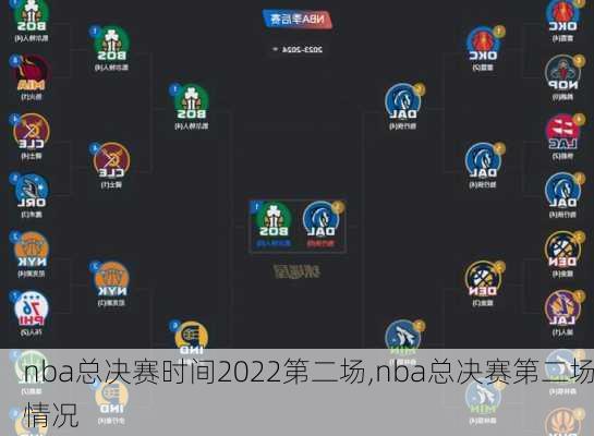 nba总决赛时间2022第二场,nba总决赛第二场情况