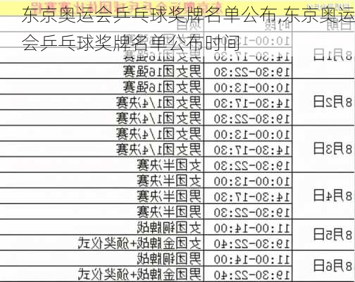 东京奥运会乒乓球奖牌名单公布,东京奥运会乒乓球奖牌名单公布时间