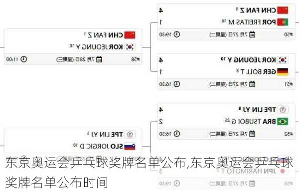 东京奥运会乒乓球奖牌名单公布,东京奥运会乒乓球奖牌名单公布时间