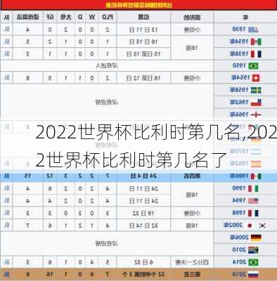 2022世界杯比利时第几名,2022世界杯比利时第几名了