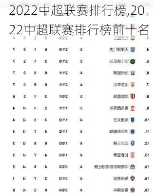 2022中超联赛排行榜,2022中超联赛排行榜前十名