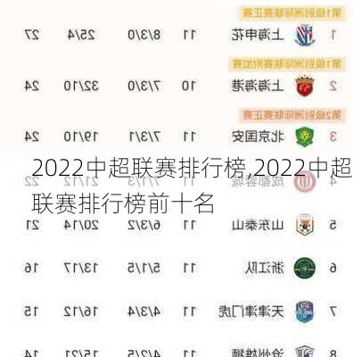 2022中超联赛排行榜,2022中超联赛排行榜前十名