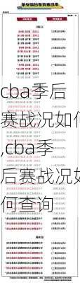 cba季后赛战况如何,cba季后赛战况如何查询