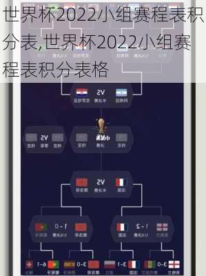 世界杯2022小组赛程表积分表,世界杯2022小组赛程表积分表格