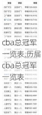 cba总冠军一览表,历届cba总冠军一览表