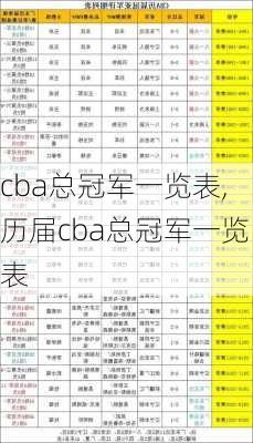 cba总冠军一览表,历届cba总冠军一览表