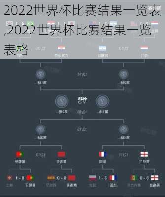 2022世界杯比赛结果一览表,2022世界杯比赛结果一览表格