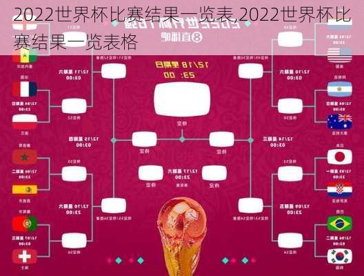 2022世界杯比赛结果一览表,2022世界杯比赛结果一览表格