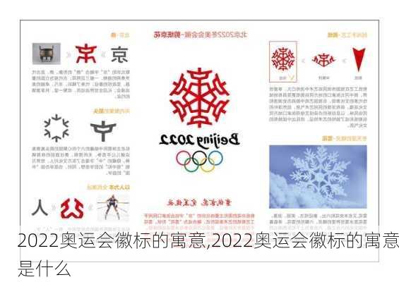 2022奥运会徽标的寓意,2022奥运会徽标的寓意是什么