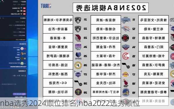 nba选秀2024顺位排名,nba2022选秀顺位