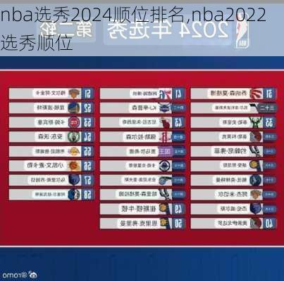 nba选秀2024顺位排名,nba2022选秀顺位