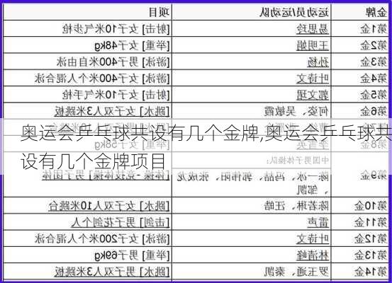 奥运会乒乓球共设有几个金牌,奥运会乒乓球共设有几个金牌项目