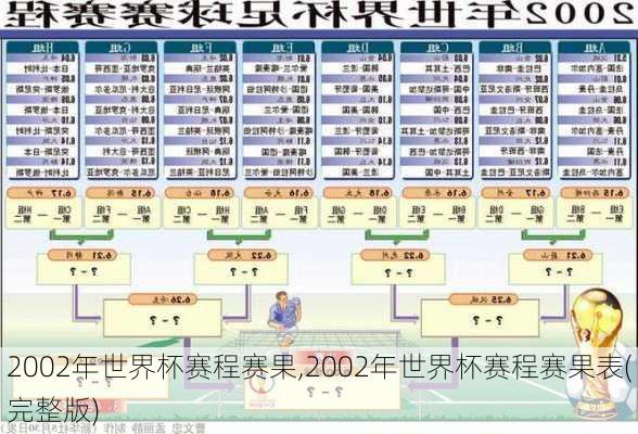 2002年世界杯赛程赛果,2002年世界杯赛程赛果表(完整版)