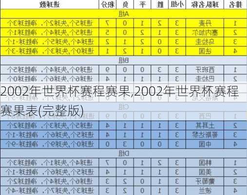 2002年世界杯赛程赛果,2002年世界杯赛程赛果表(完整版)