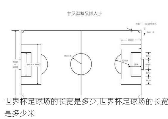 世界杯足球场的长宽是多少,世界杯足球场的长宽是多少米