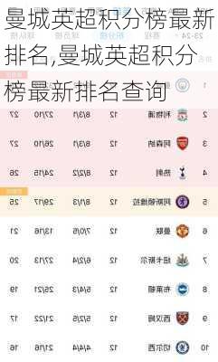 曼城英超积分榜最新排名,曼城英超积分榜最新排名查询