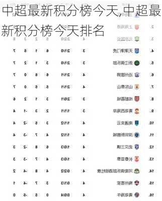 中超最新积分榜今天,中超最新积分榜今天排名