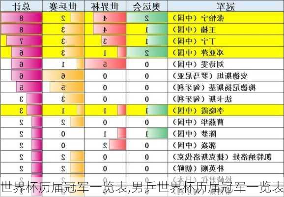 世界杯历届冠军一览表,男乒世界杯历届冠军一览表